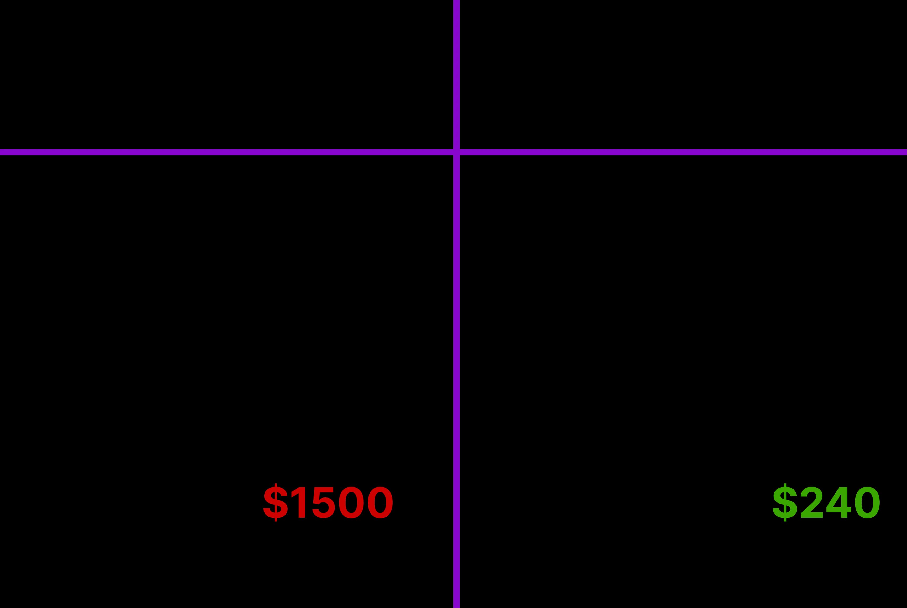 Comparison shared leads vs Organic leads. Summary of CAC for Roofing