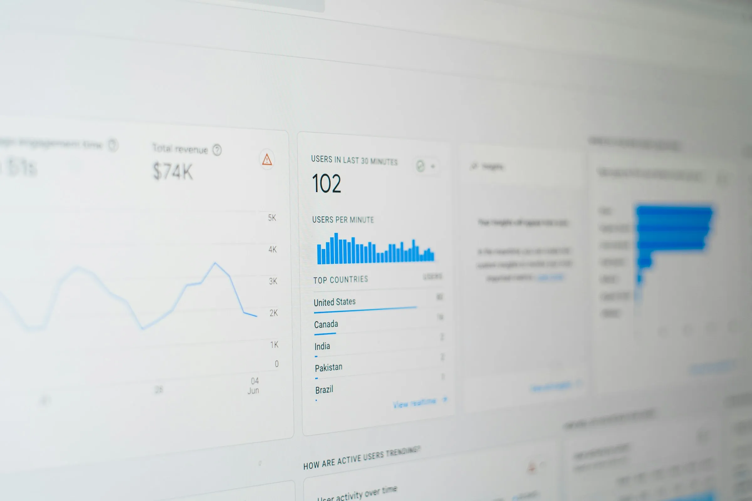 Analytics visualised on dashboard in US