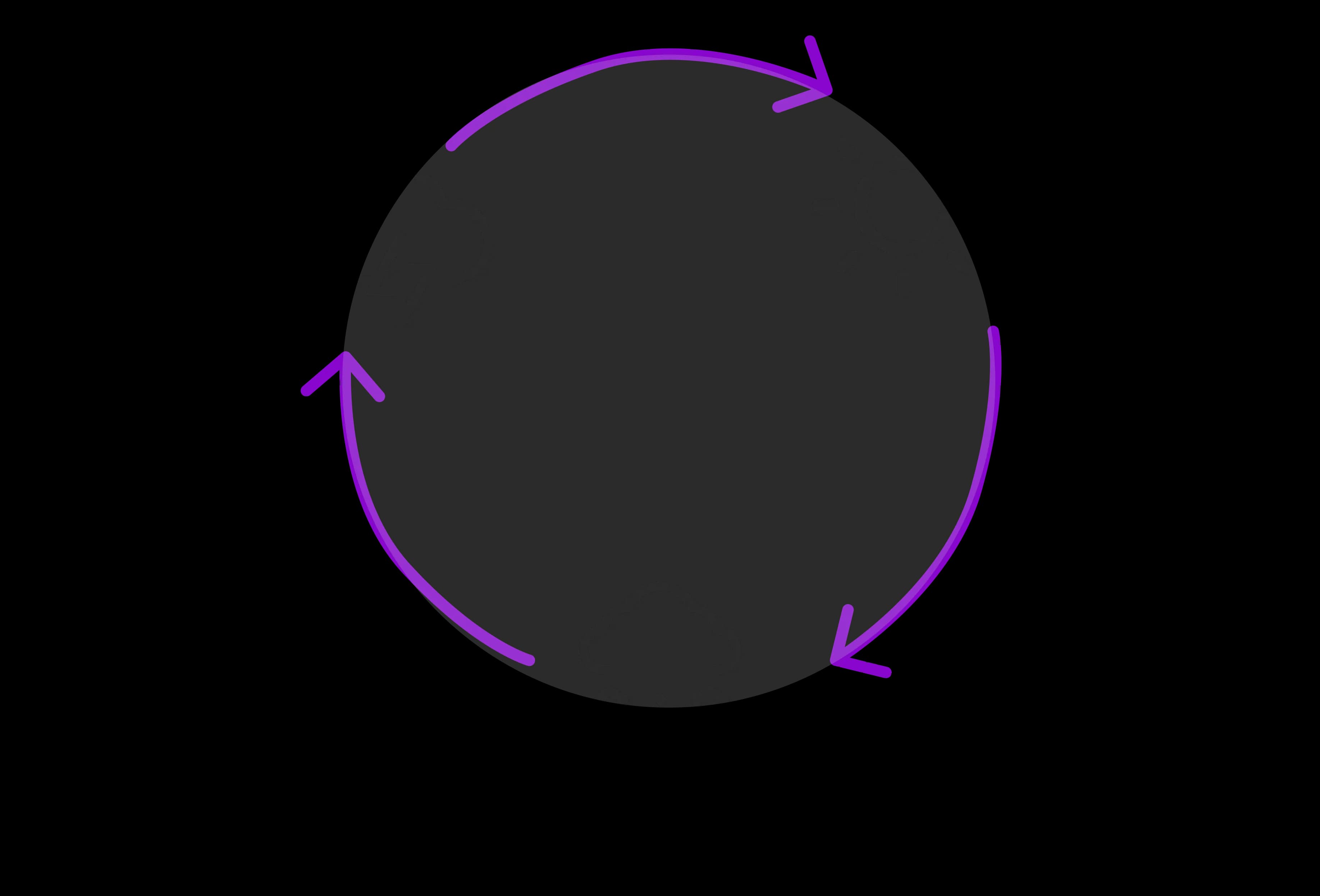 Good roofing ads are based on weathers - presented on circular graph.